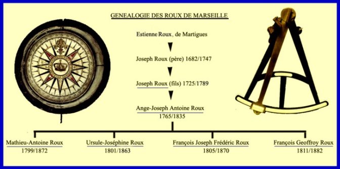 Généalogie de la famille Roux de Marseille